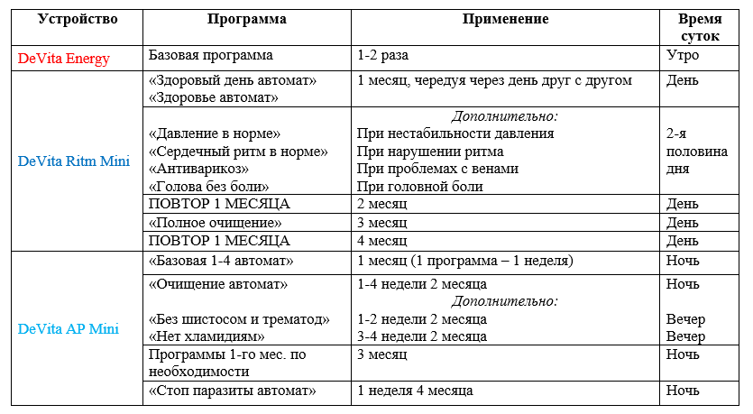 Дополнительный месяц